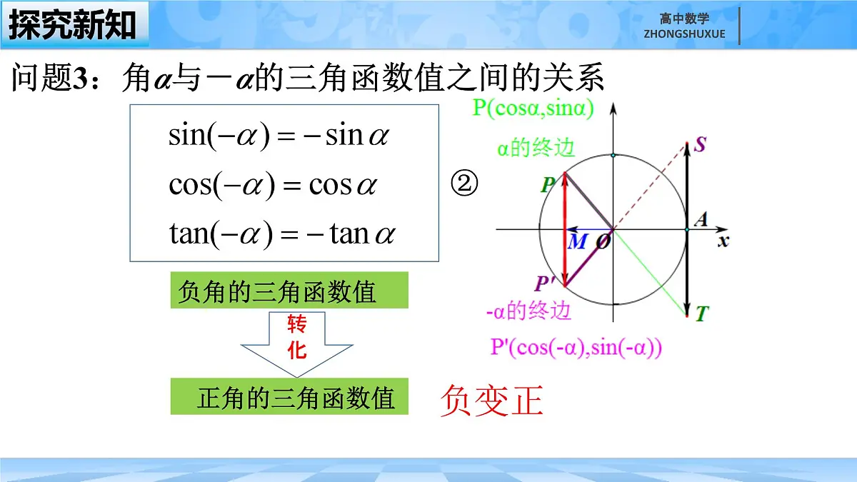人教B版高中数学必修3 7-2-4《诱导公式--第一课时》课件第7页