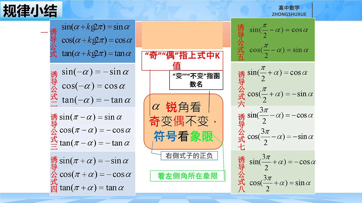人教B版高中数学必修3 7-2-4《诱导公式--第二课时》课件第8页