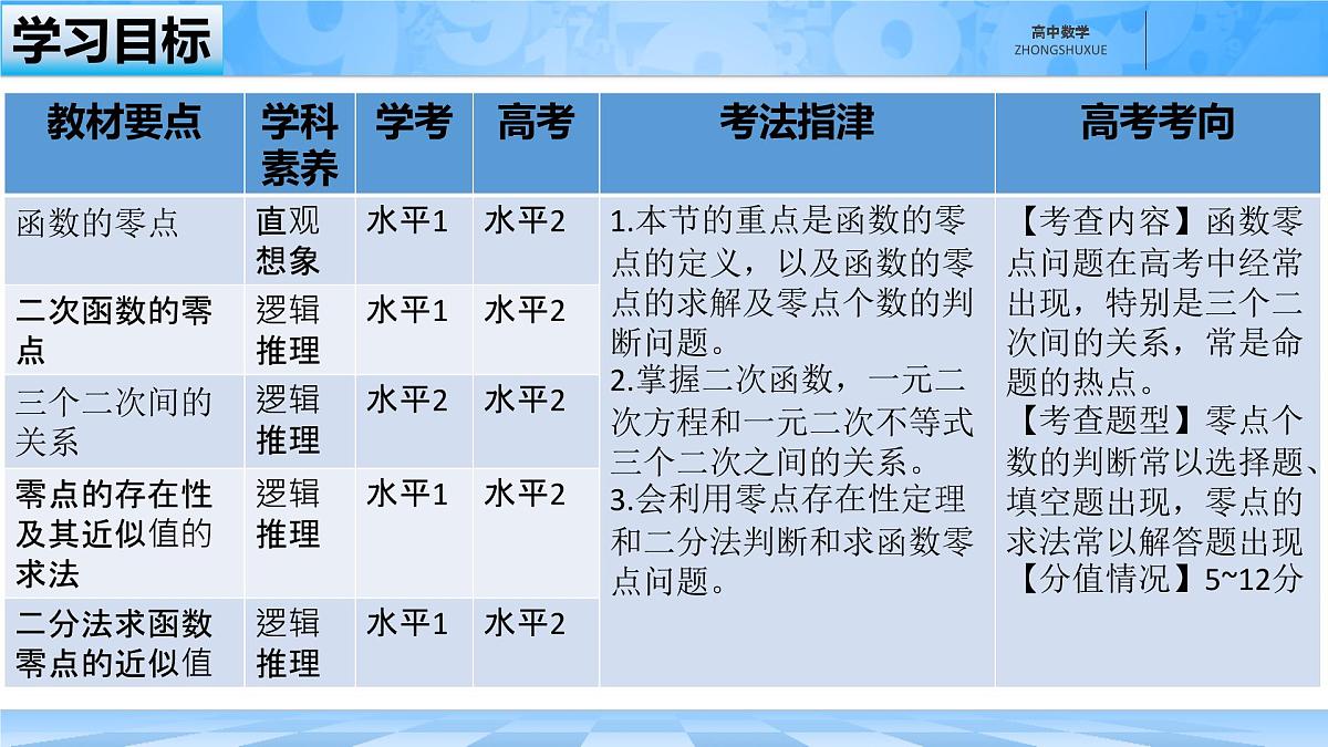 人教B版高中数学必修1 3-2《零点的存在性及其近似值的求法》课件第3页