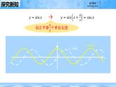 人教B版高中數(shù)學必修3 7-3-3《余弦函數(shù)的性質(zhì)與圖像---第二課時》課件