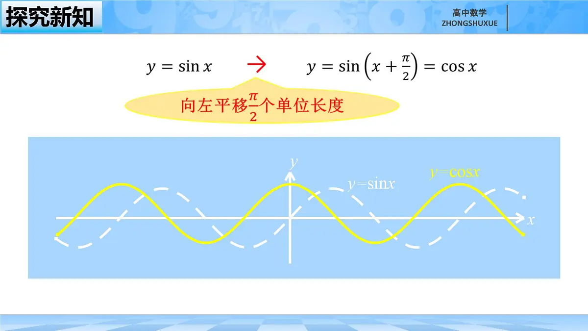 人教B版高中数学必修3 7-3-3《余弦函数的性质与图像---第二课时》课件第5页