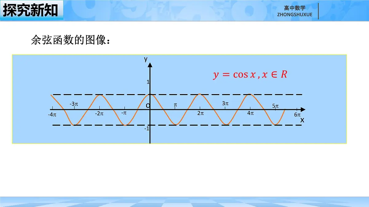 人教B版高中数学必修3 7-3-3《余弦函数的性质与图像---第二课时》课件第6页