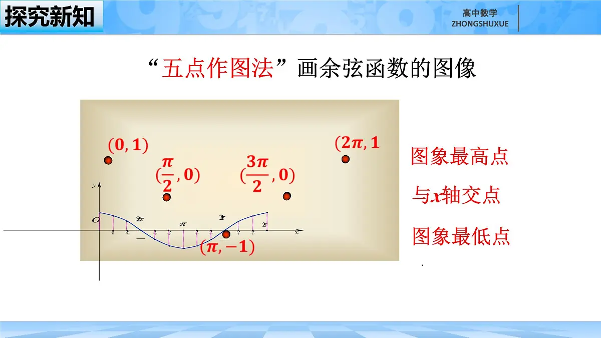 人教B版高中数学必修3 7-3-3《余弦函数的性质与图像---第二课时》课件第7页