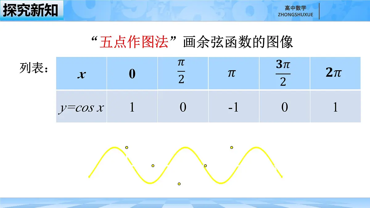 人教B版高中数学必修3 7-3-3《余弦函数的性质与图像---第二课时》课件第8页