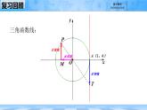 人教B版高中數(shù)學(xué)必修3 7-3-5《已知三角函數(shù)值求角》課件