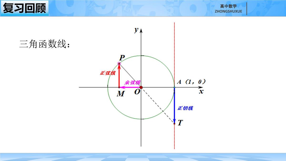人教B版高中数学必修3 7-3-5《已知三角函数值求角》课件第1页