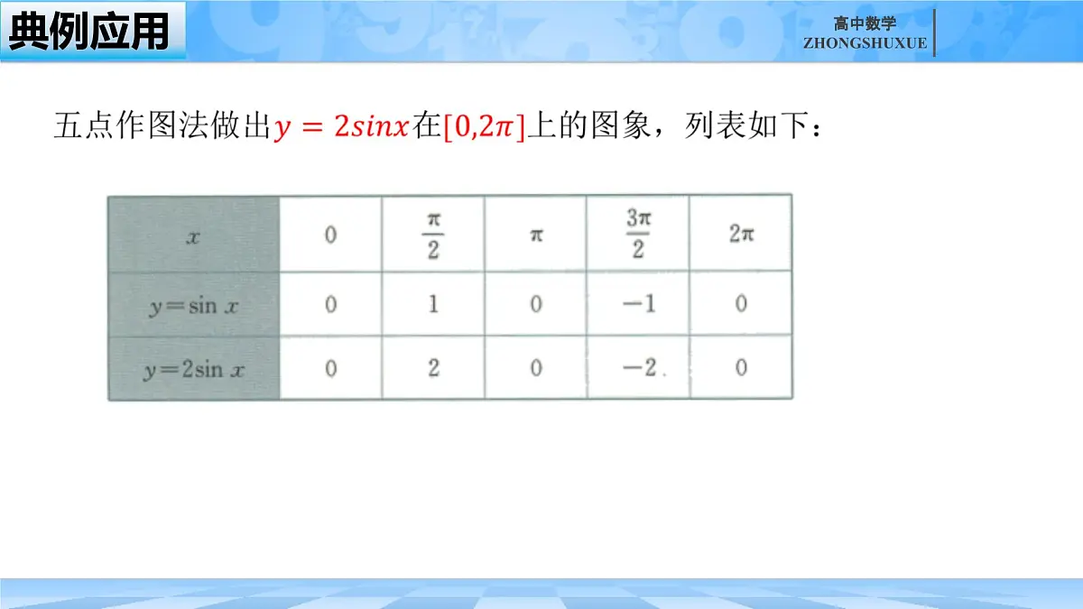 人教B版高中数学必修3 7-3-2《正弦型函数的性质与图形---第一课时》课件第8页
