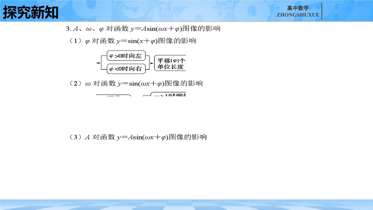 人教B版高中数学必修3 7-3-2《正弦型函数的性质与图形---第二课时》课件第2页