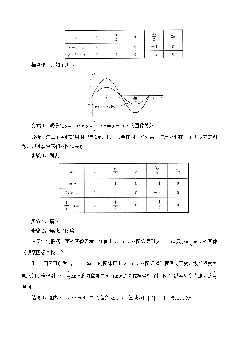 人教B版高中数学必修3 7-3-2《ω、φ、A分别对函数y＝Asin（ωx＋φ）的影响》 教学设计第2页