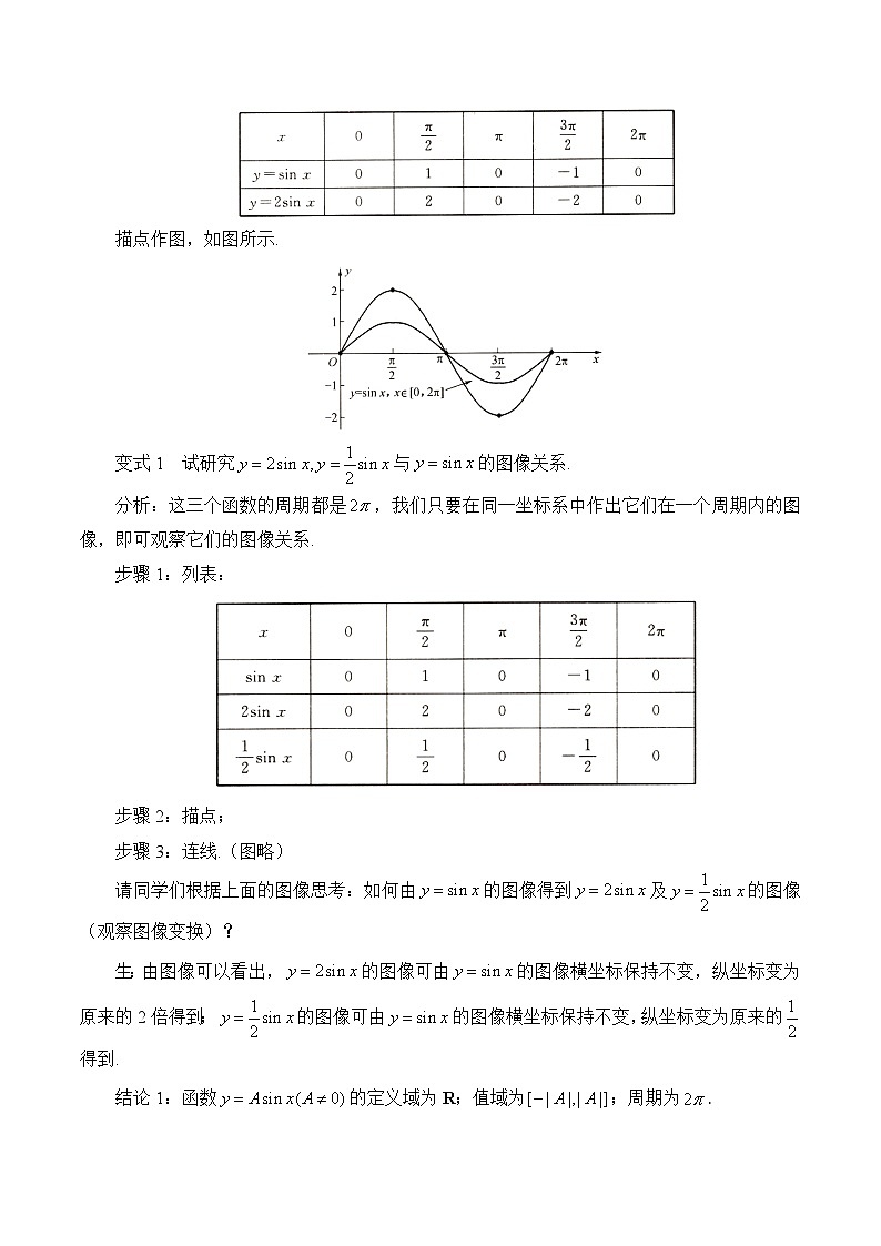 人教B版高中数学必修3 7-3-2《ω、φ、A分别对函数y＝Asin（ωx＋φ）的影响》 教学设计第2页