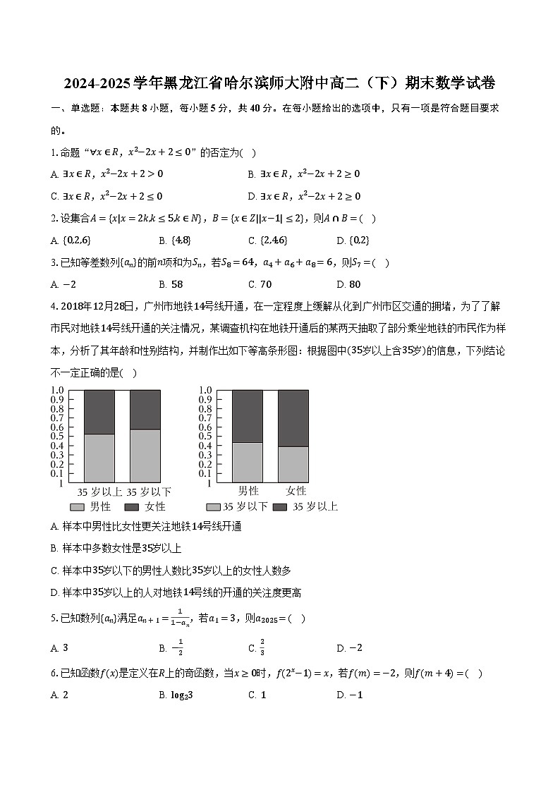 2024-2025学年黑龙江省哈尔滨师大附中高二（下）期末数学试卷（含解析）第1页