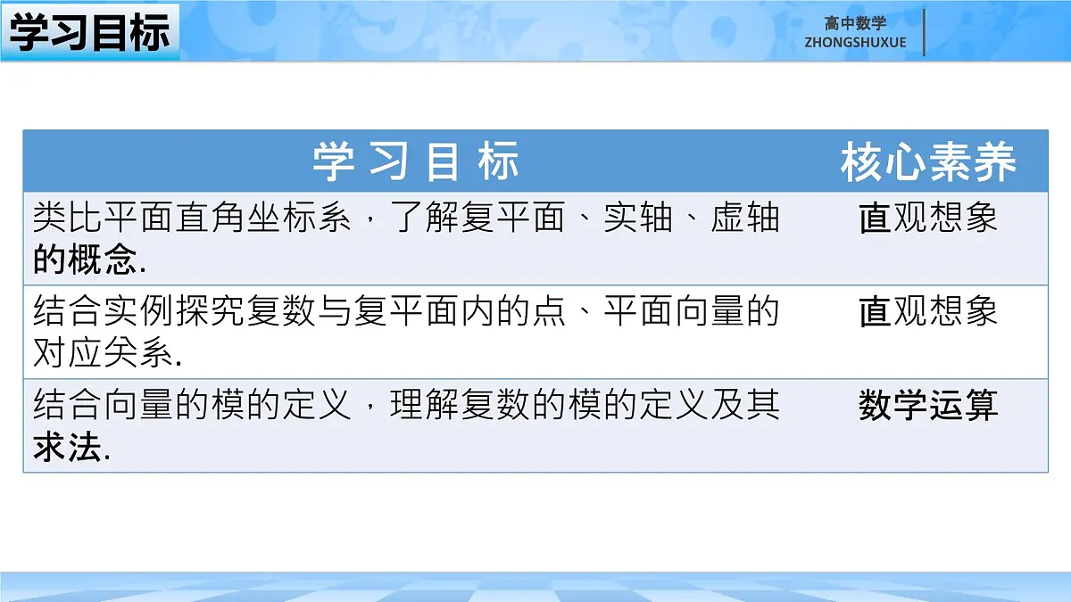 人教B版高中数学必修4 10-1-2《复数的几何意义》 课件第4页