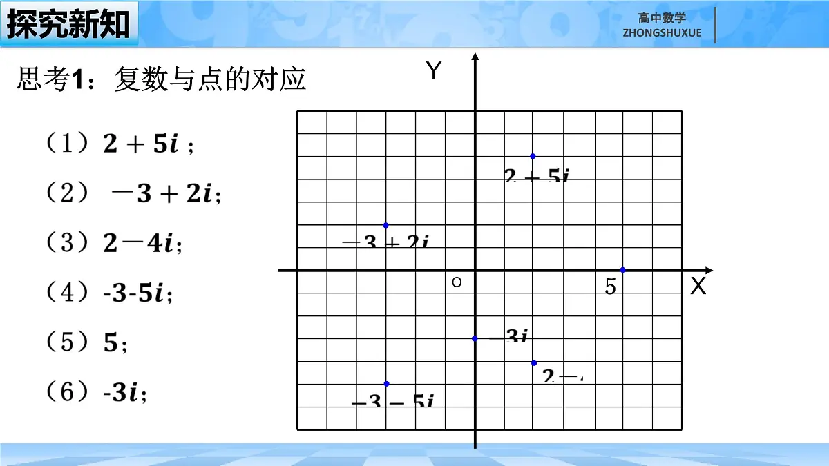 人教B版高中数学必修4 10-1-2《复数的几何意义》 课件第8页