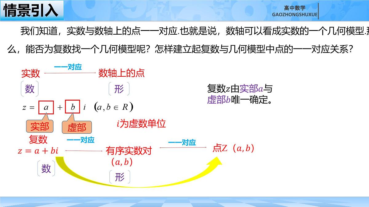 人教B版高中数学必修4 10-1-2《复数的几何意义》课件第5页