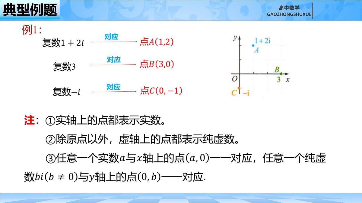 人教B版高中数学必修4 10-1-2《复数的几何意义》课件第7页