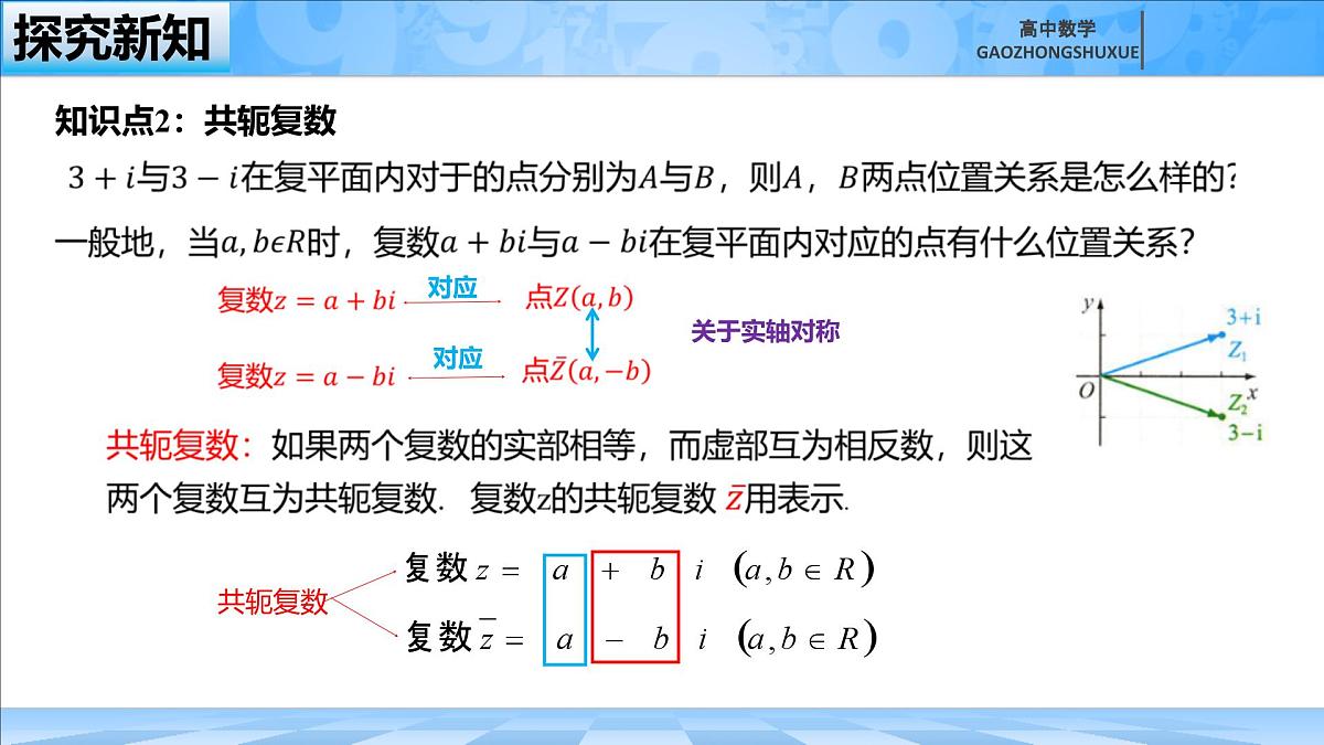 人教B版高中数学必修4 10-1-2《复数的几何意义》课件第8页