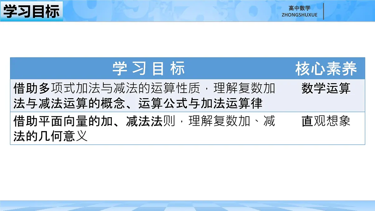 人教B版高中数学必修4 10-2-1《复数的加法与减法》 课件第3页