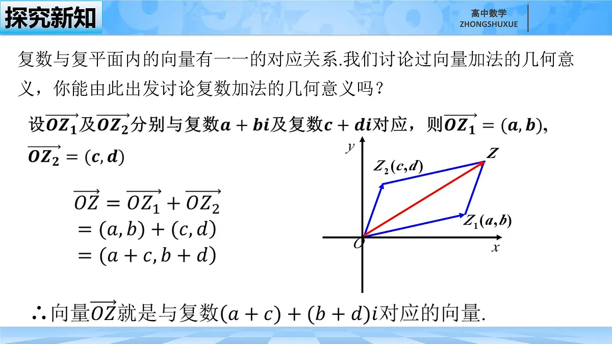 人教B版高中数学必修4 10-2-1《复数的加法与减法》 课件第7页