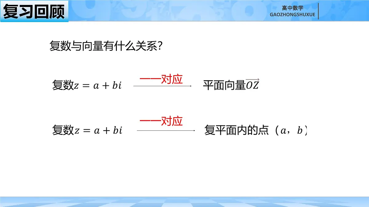 人教B版高中数学必修4 10-2-1《复数的加法与减法》-课件第1页