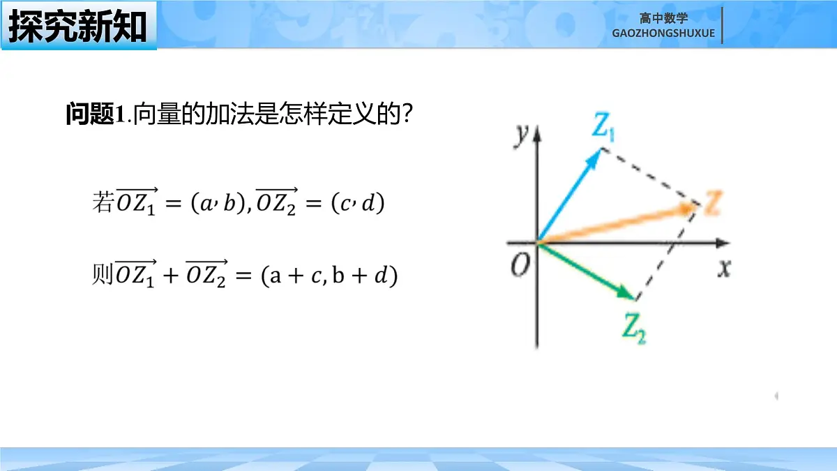 人教B版高中数学必修4 10-2-1《复数的加法与减法》-课件第4页