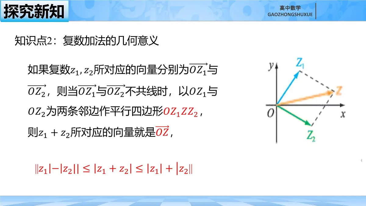 人教B版高中数学必修4 10-2-1《复数的加法与减法》-课件第7页