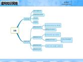 人教B版高中數(shù)學(xué)必修4  第十章《復(fù)數(shù)---章末復(fù)習(xí)》課件