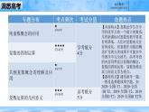 人教B版高中數(shù)學(xué)必修4  第十章《復(fù)數(shù)---章末復(fù)習(xí)》課件