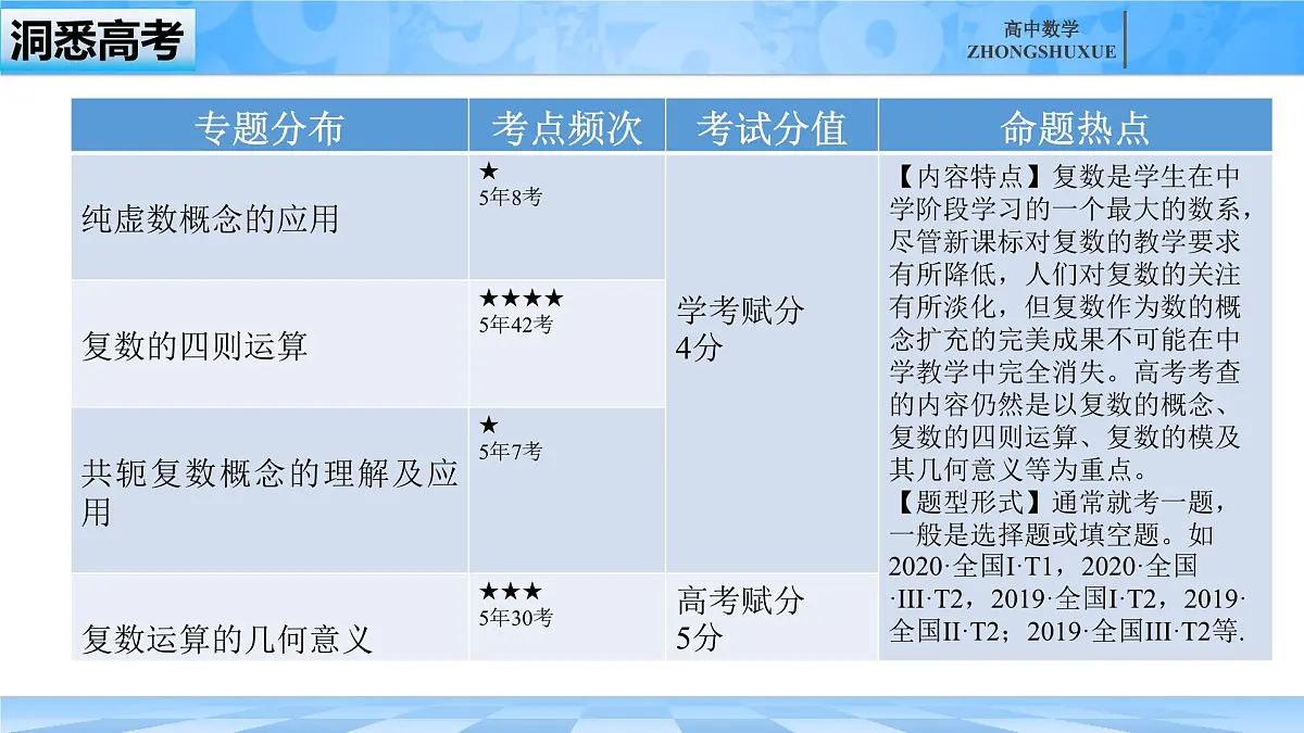 人教B版高中数学必修4 第十章《复数---章末复习》课件第3页