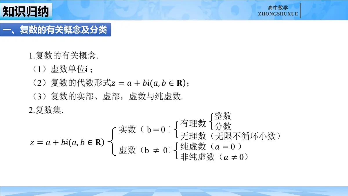 人教B版高中数学必修4 第十章《复数---章末复习》课件第4页