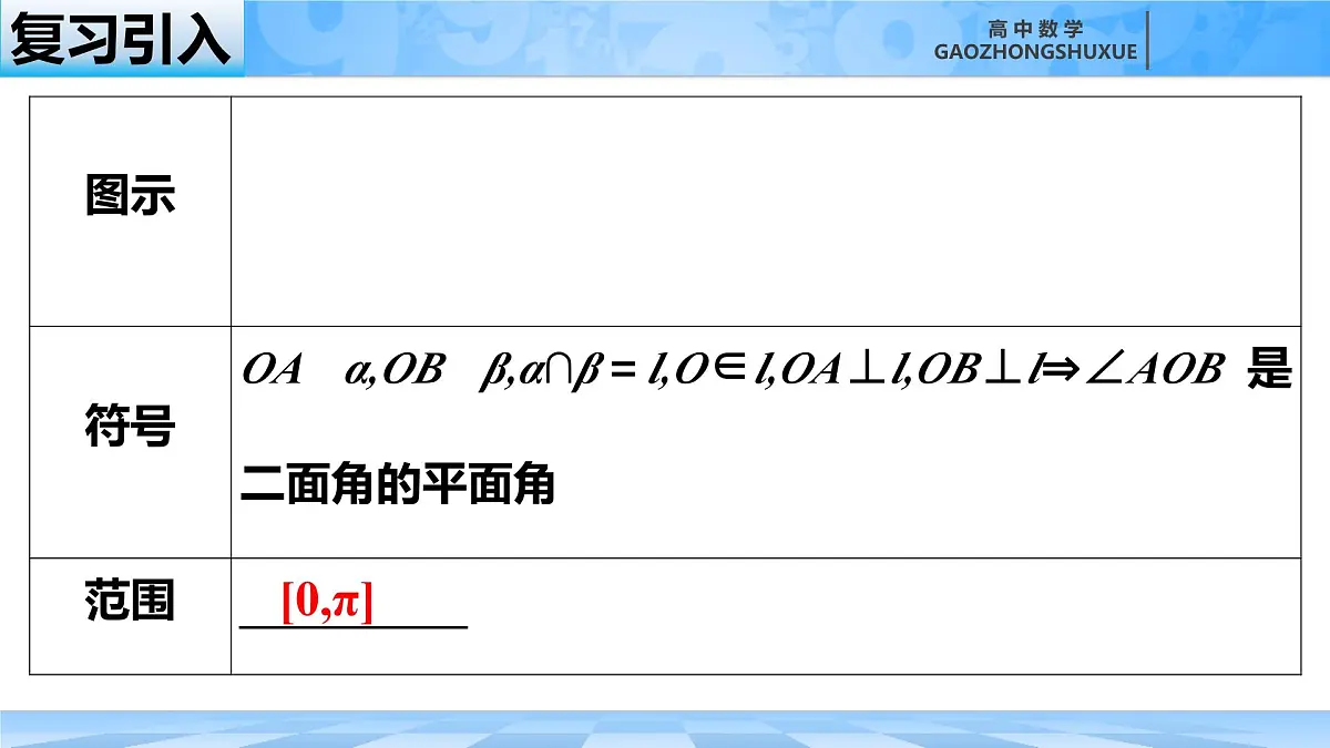 人教B版高中数学必修4 11-4-2《平面与平面垂直---第2课时》课件第3页