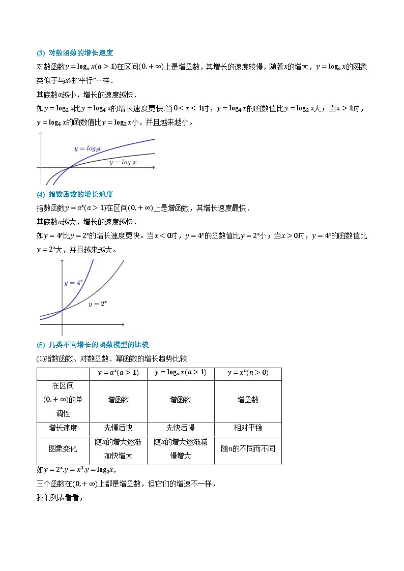第19讲  函数模型的应用  2024年新高一暑假数学预习课（人教A版2019必修第一册）（原卷版）第2页