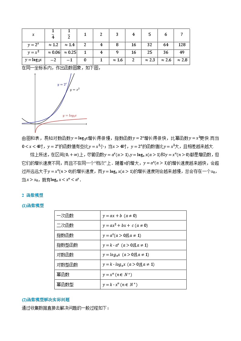 第19讲  函数模型的应用  2024年新高一暑假数学预习课（人教A版2019必修第一册）（原卷版）第3页