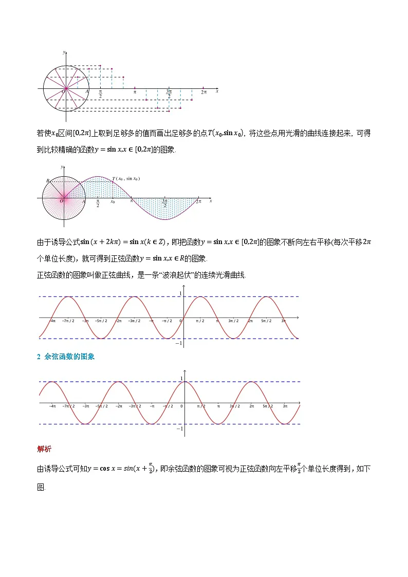 第25讲 正弦函数、余弦函数的图象 2024年新高一暑假数学预习课（人教A版2019必修第一册）（解析版）第3页
