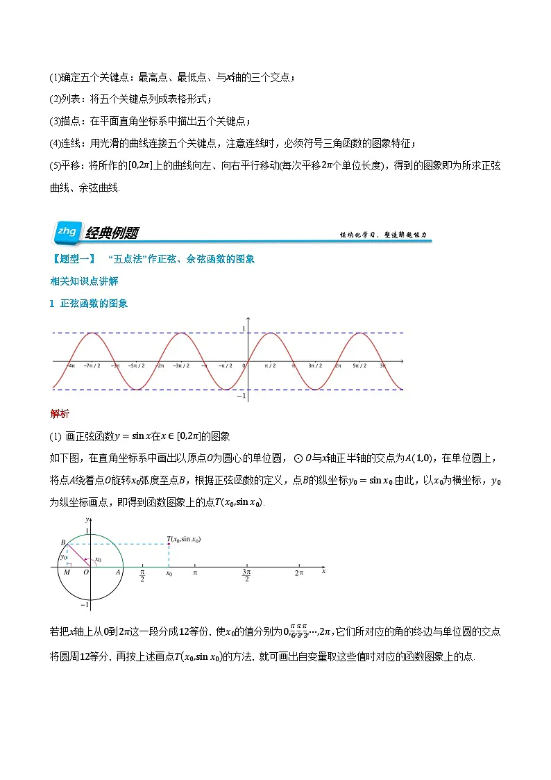 第25讲 正弦函数、余弦函数的图象 2024年新高一暑假数学预习课（人教A版2019必修第一册）（原卷版）第2页