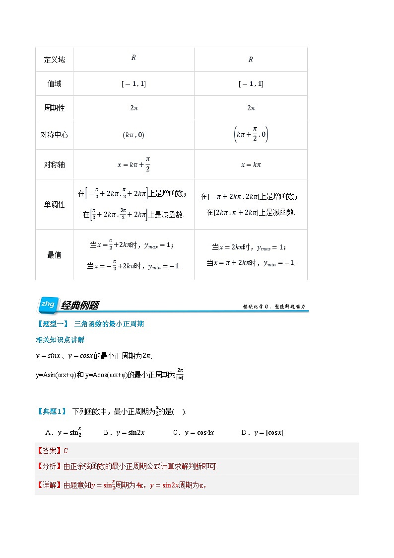 第26讲  正弦函数、余弦函数的性质  2024年新高一暑假数学预习课（人教A版2019必修第一册）（解析版）第2页