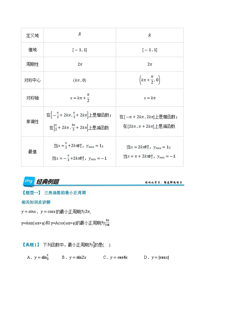 第26讲  正弦函数、余弦函数的性质  2024年新高一暑假数学预习课（人教A版2019必修第一册）（原卷版）第2页