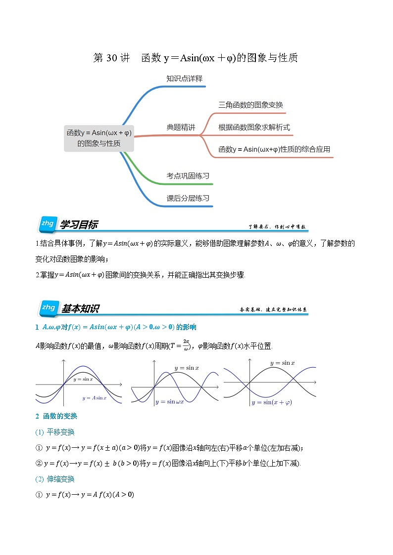 第30讲 函数y＝Asin(ωx＋φ)的图象与性质 2024年新高一暑假数学预习课（人教A版2019必修第一册）（原卷版）第1页