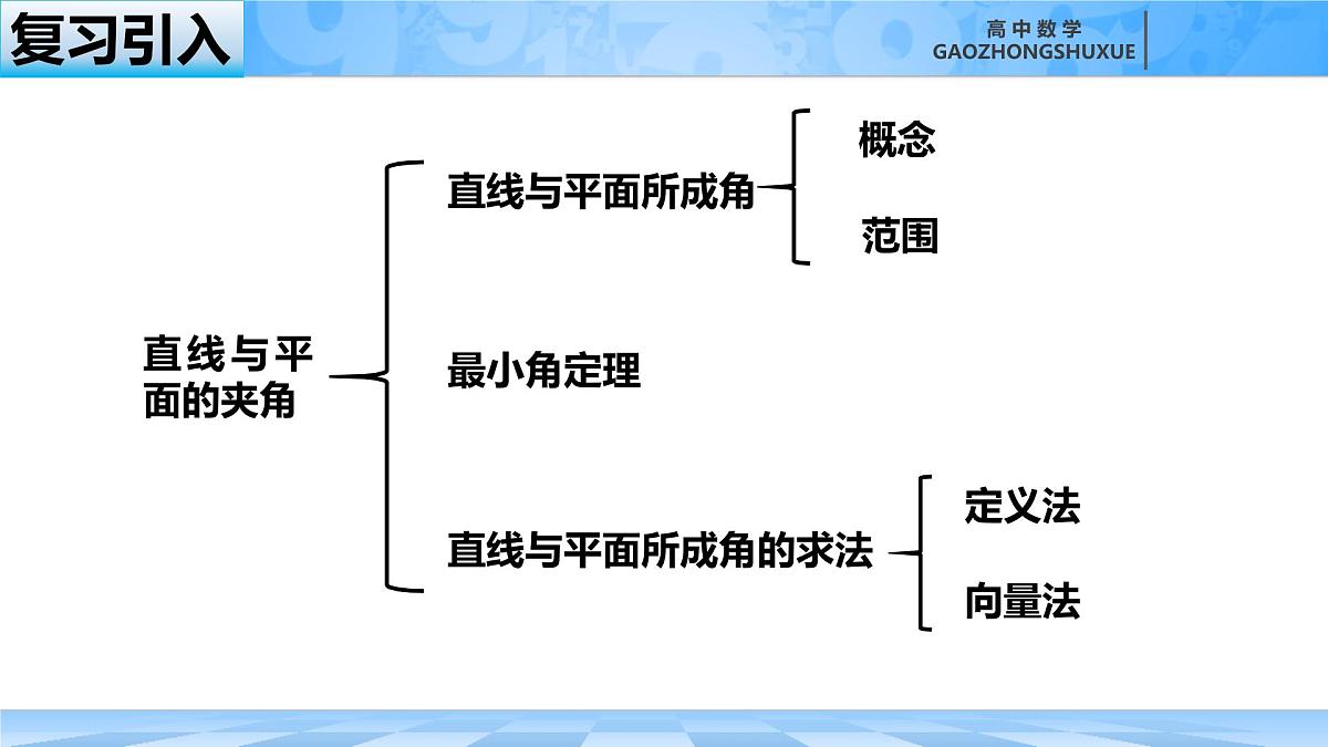人教B版高中数学选修1 1-2-4《二面角》课件第1页