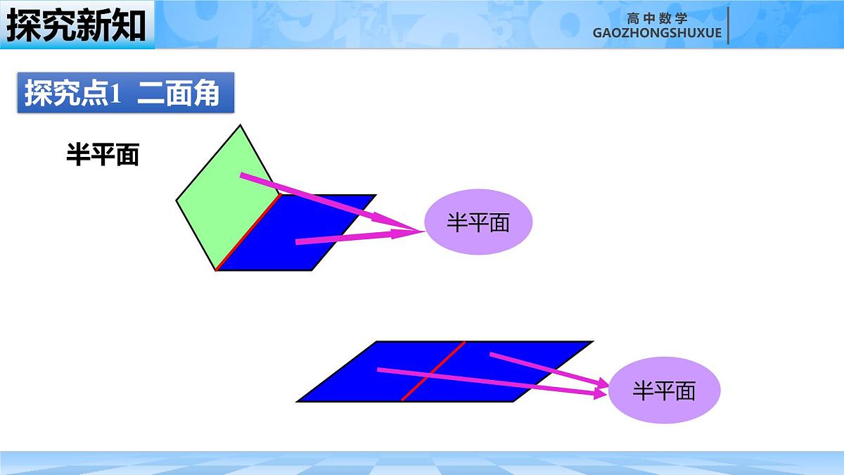人教B版高中数学选修1 1-2-4《二面角》课件第6页