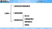 数学选择性必修 第一册空间中的距离课堂教学ppt课件