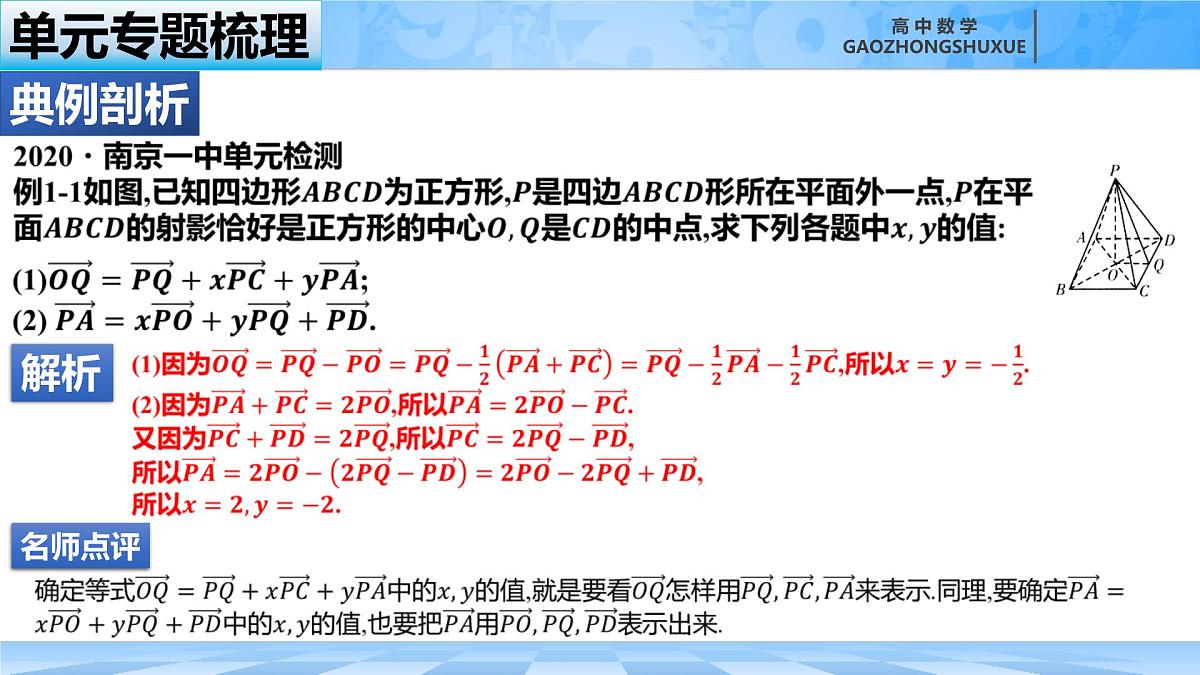 人教B版高中数学选修1 第一章《空间向量与立体几何》 复习课件第4页