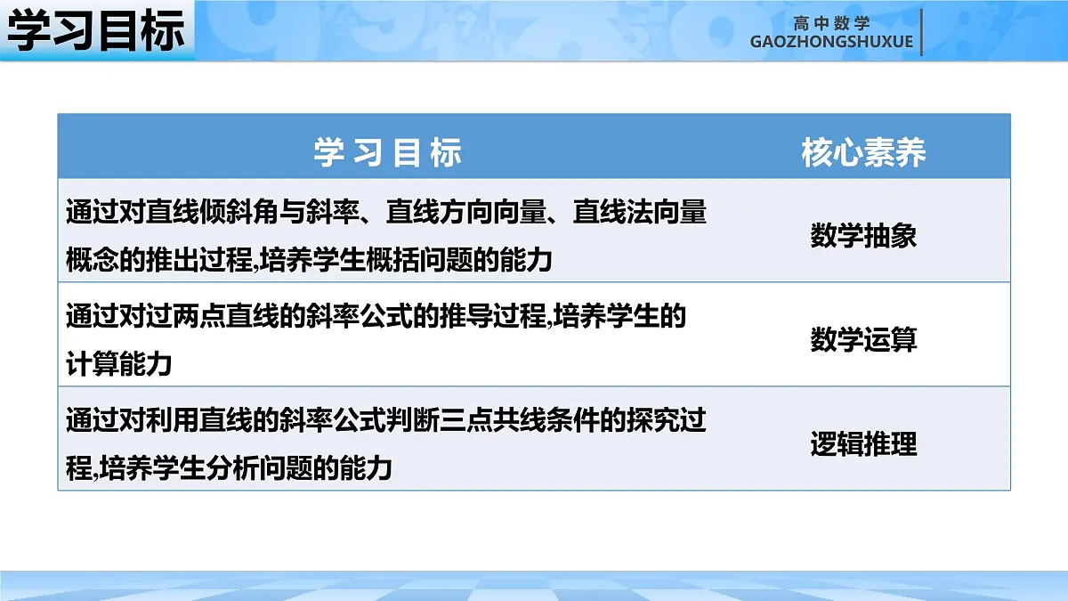 人教B版高中数学选修1 2-2-1《直线的倾斜角与斜率》课件第3页