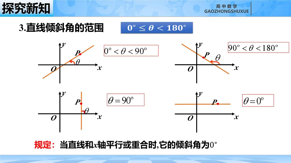 人教B版高中数学选修1 2-2-1《直线的倾斜角与斜率》课件第7页