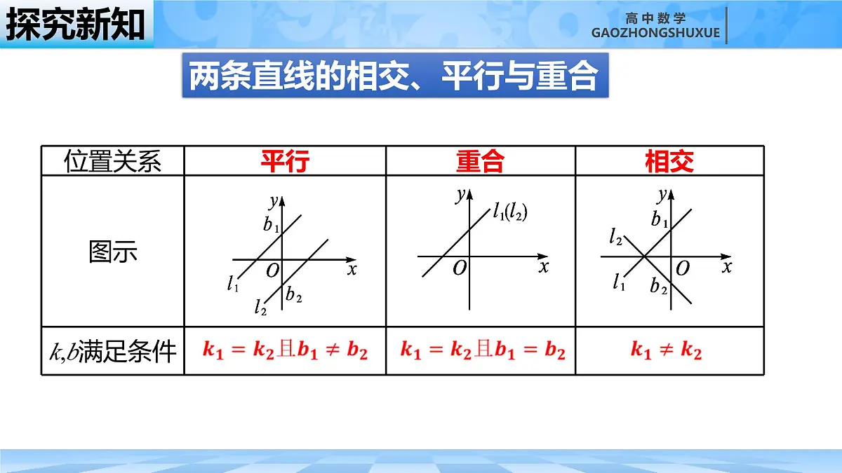 人教B版高中数学选修1 2-2-3《两条直线的位置关系》课件第6页