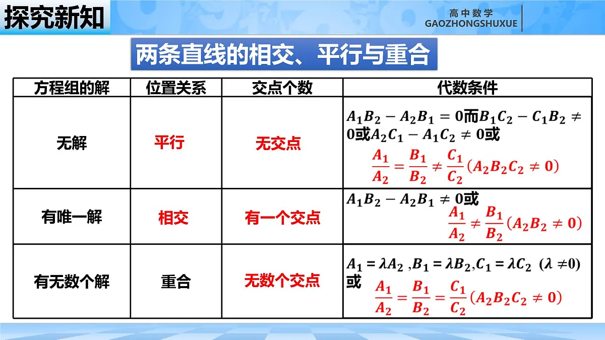 人教B版高中数学选修1 2-2-3《两条直线的位置关系》课件第8页
