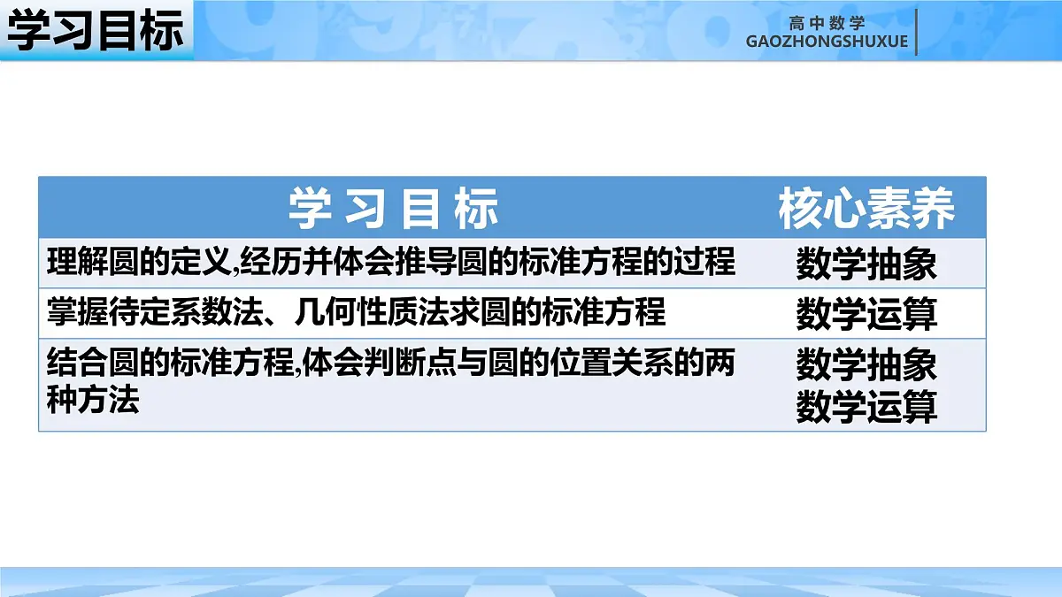 人教B版高中数学选修1 2-3-1《圆的标准方程》课件第4页