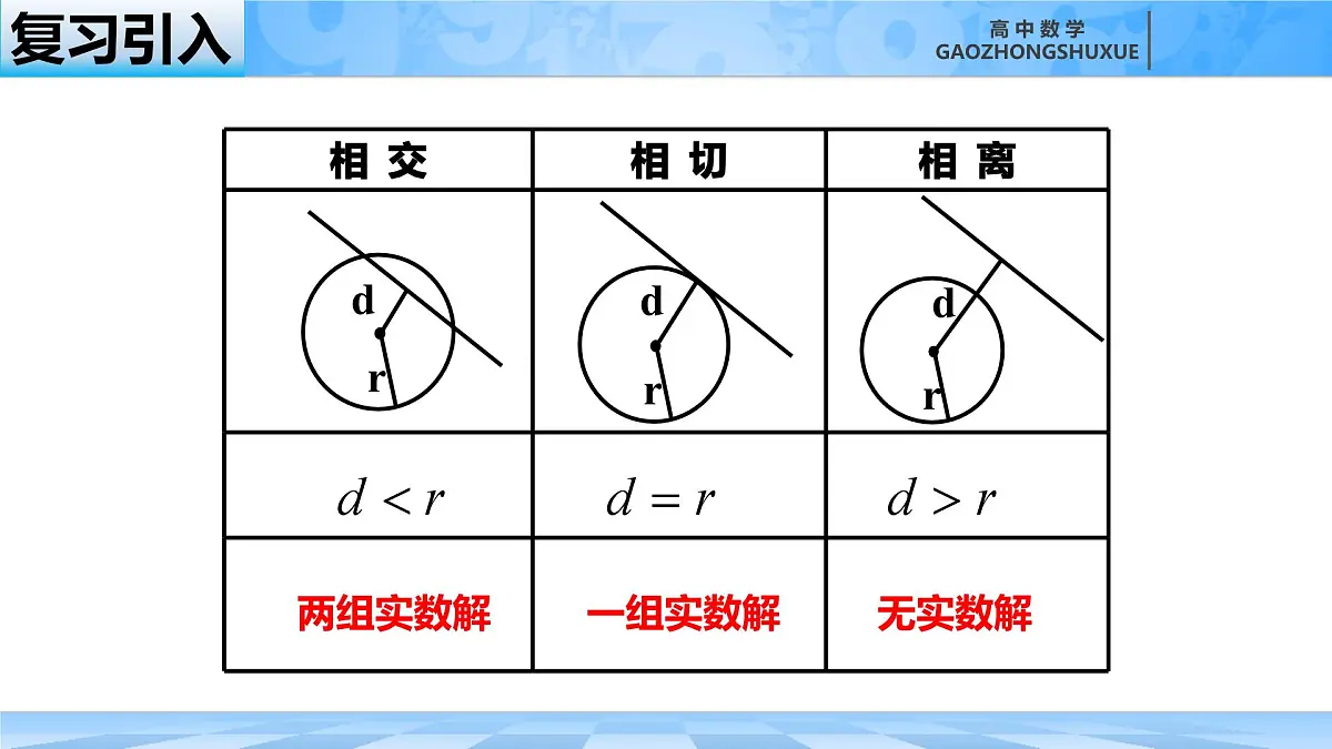 人教B版高中数学选修1 2-3-4《圆与圆的位置关系》课件第2页