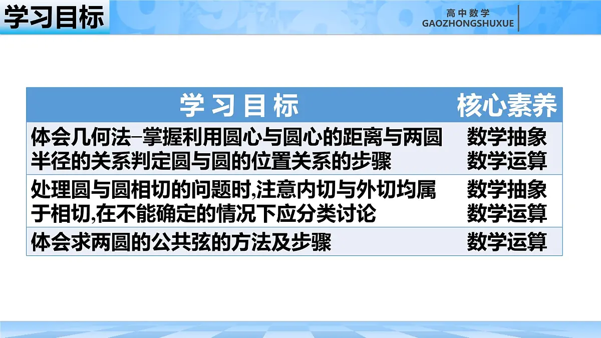 人教B版高中数学选修1 2-3-4《圆与圆的位置关系》课件第5页