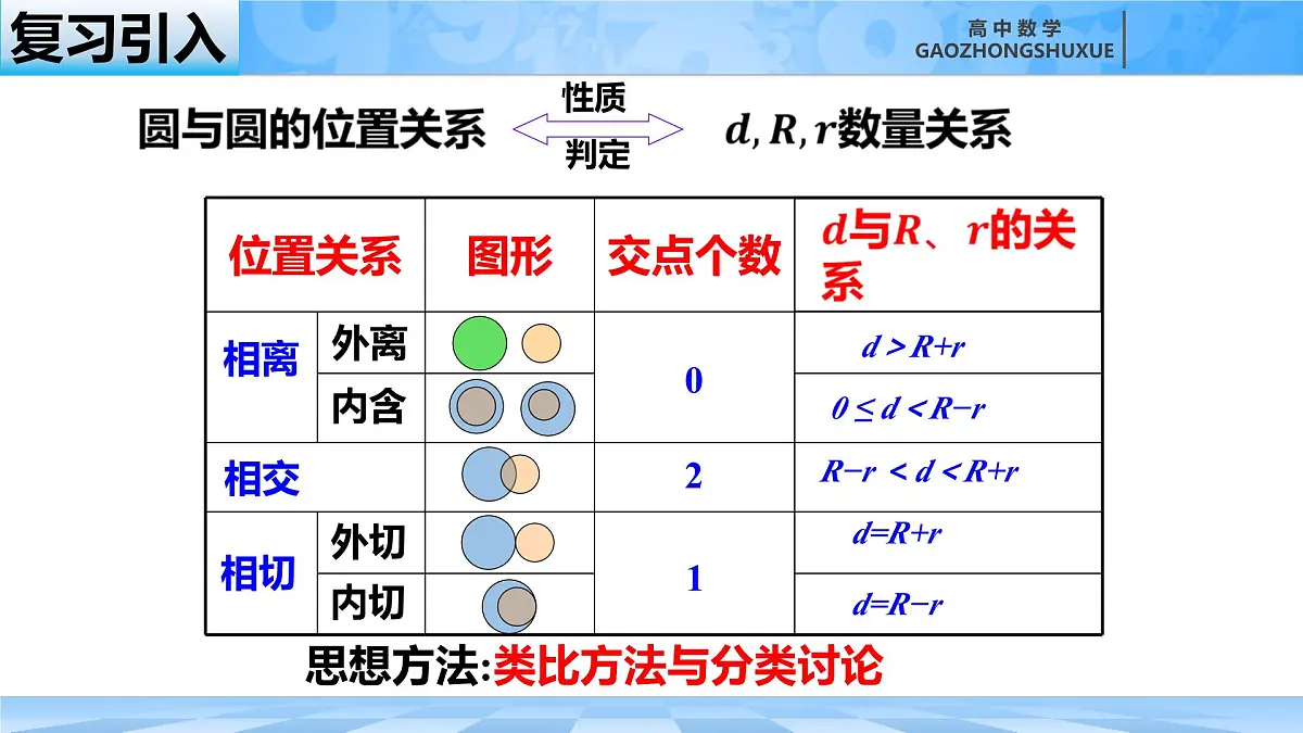 人教B版高中数学选修1 2-4《曲线与方程》课件第1页