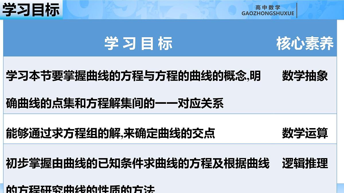 人教B版高中数学选修1 2-4《曲线与方程》课件第3页